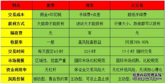 突然引爆!黄金ETF一天暴涨8%