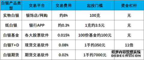 CME出手!白银狂飙后跳水 市场担忧高杠杆风险被引爆